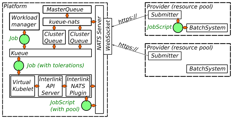 Schematic representation